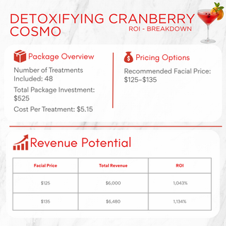 Detoxifying Cranberry Cosmo Bundle